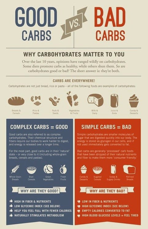 carbohydrates