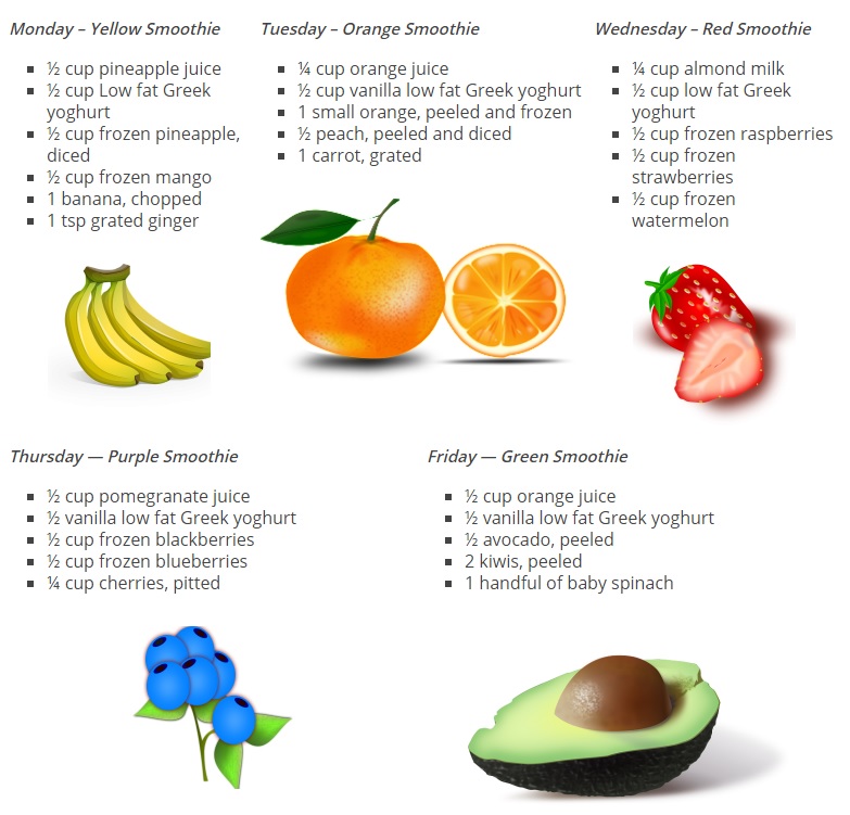 Smoothie recipes