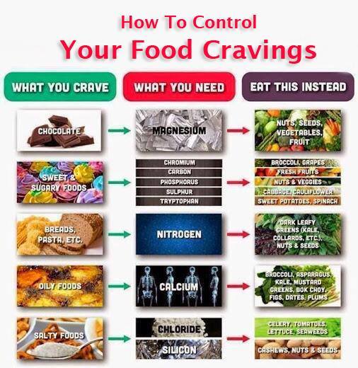 food cravings